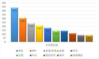 權威報告解析 互聯網技術創新，究竟哪家強？