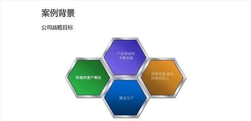 規(guī)劃設(shè)計(jì)管理PPT設(shè)計(jì) 巧用形狀構(gòu)建高級視覺頁面